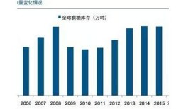 国产糖心蛋产量大幅提升，市场需求持续增长检视