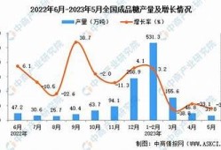 “2023年国产糖心蛋产量研究及市场前景探讨”