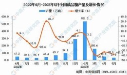 “2023年国产糖心蛋产量研究及市场前景探讨”