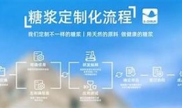 国产糖心的含义与市场前景调查