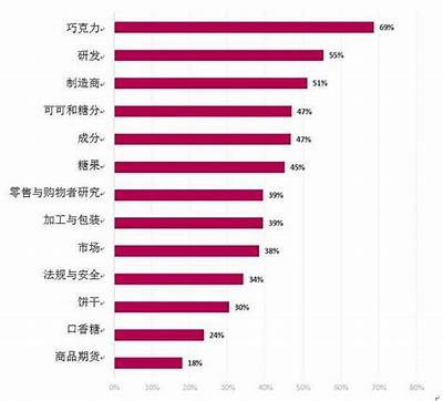 糖心在线销售现状检视：市场表现与消费者反馈探讨