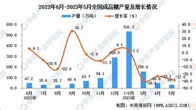 “2023年国产糖心蛋产量研究及市场前景探讨”