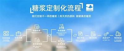 国产糖心的含义与市场前景调查