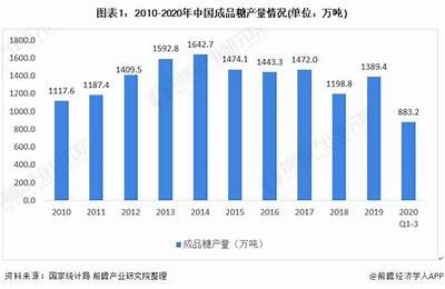 “糖心一区泡沫市场研究：动向、特点与投资机会”